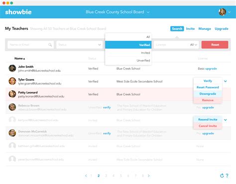 showbie admin|Admin Dashboard .